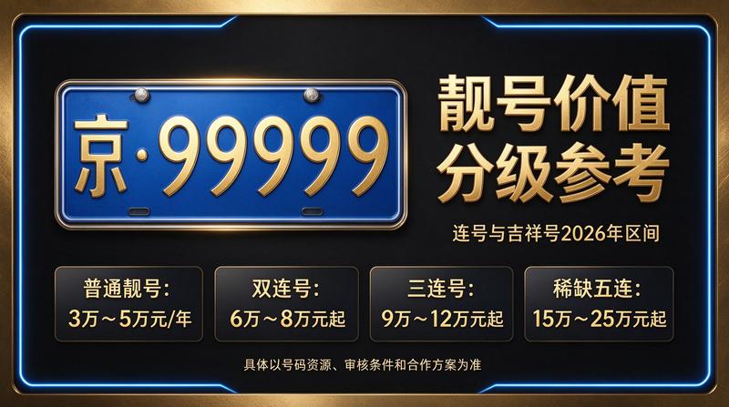 北京京牌租赁业务办理流程图